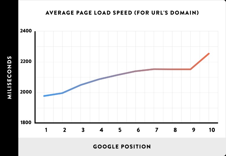 What Are The Advantages Of Managed WordPress Hosting?